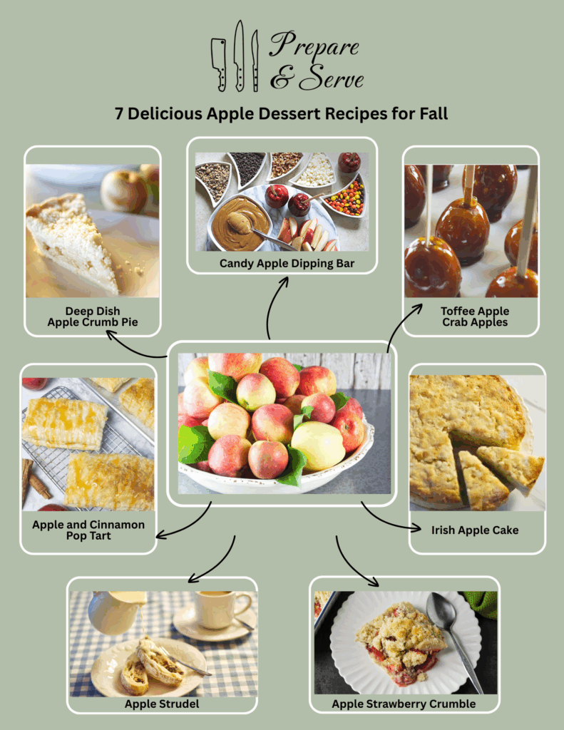 Visual diagram showing a bowl of apples in the center. From this arrows lead to other images showing 7 individual recipes that use apples - Toffee Apple Crab Apples, Irish Apple Cake, Apple Strawberry Crumble, Apple Strudel, Apple Cinnamon Pop Tart, Apple Crumb Pie and a Candy Apple Dipping Bar.